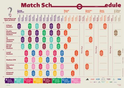 FIFA Worldcup 2022 speelschema