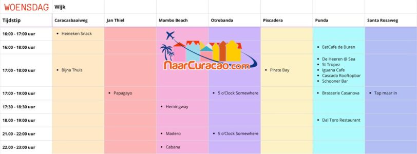 Happy Hour Curacao woensdag