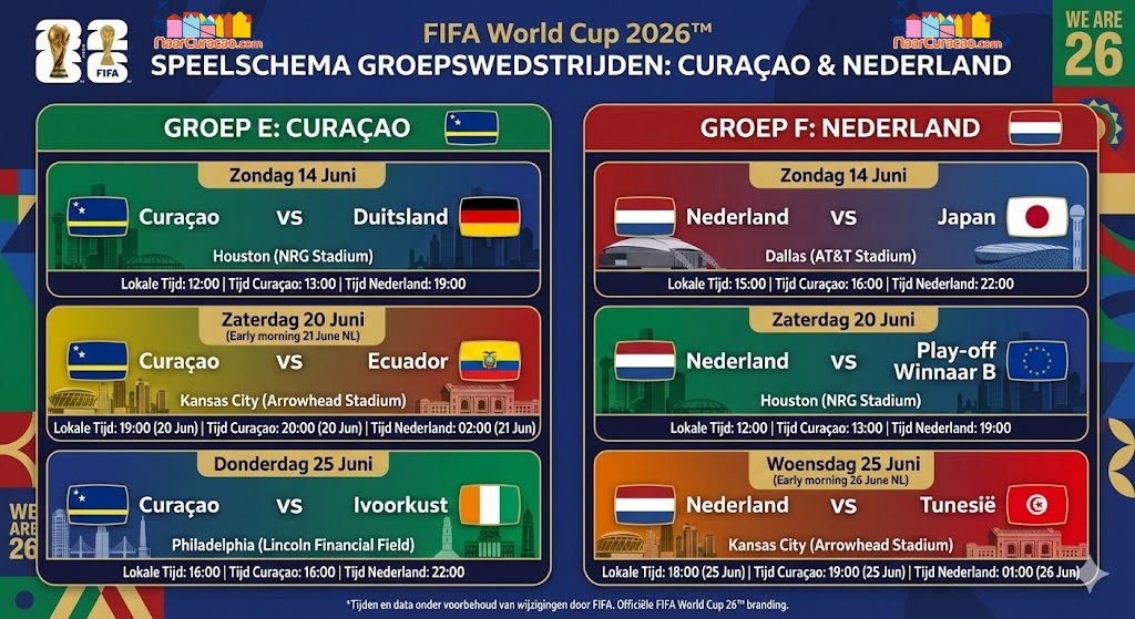 WK Voetbal 2026 Curacao 4 Curacao WK Voetbal 2026 FIFA groep E en F